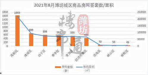 爆料潍坊楼市最新消息,揭秘房价走势与政策调整!
