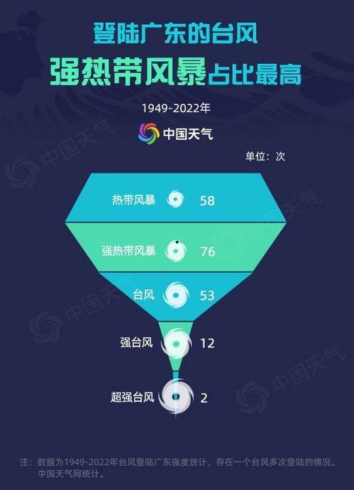 台风苏拉最新爆料新闻联播,新闻联播权威解读